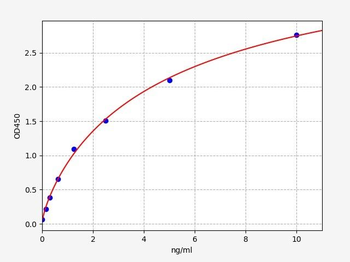 Rat Mgp ELISA Kit