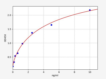Rat COL1 ELISA Kit