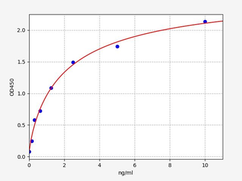 Rat COL1alpha2 ELISA Kit