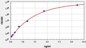 Rat CTX-II ELISA Kit