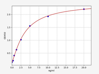 Rat CYSLTR2 ELISA Kit