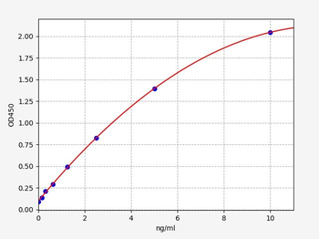 Rat E-Cad ELISA Kit