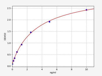 Rat GREM1 ELISA Kit