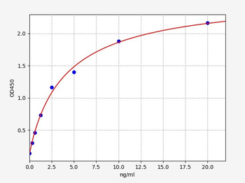 Rat HSP-70 ELISA Kit