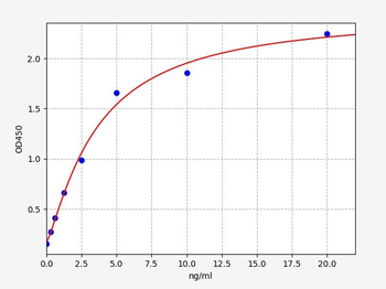 Rat IL-2Ralpha ELISA Kit