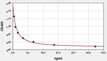 Rat INHBP ELISA Kit