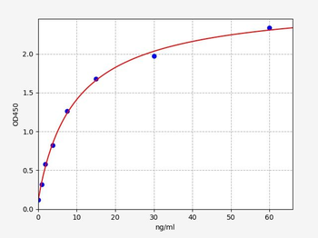 Rat INSR-beta ELISA Kit