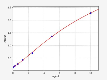 Rat MMP-3 ELISA Kit