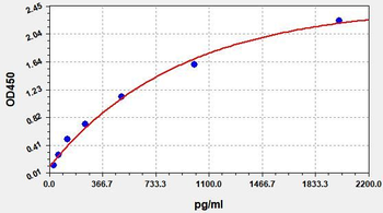 Rat NEF3 ELISA Kit