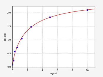 Rat PTX3 ELISA Kit