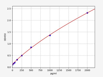 Rat SDH ELISA Kit