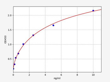 Rat RIPK1 ELISA Kit