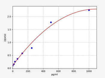 Rabbit IL-4 ELISA Kit