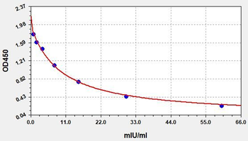 Sheep LH ELISA Kit