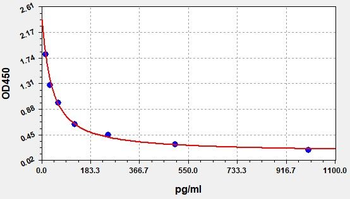 Sheep ADH ELISA Kit