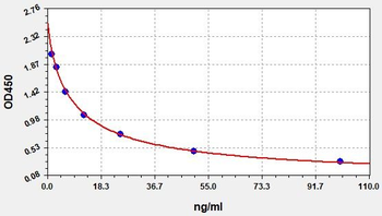 3-NT ELISA Kit