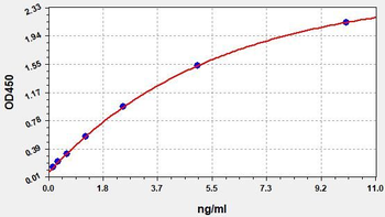 Human PSMB10 ELISA kit
