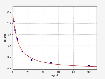 Mouse 8-OHdG ELISA kit