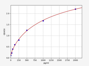 Human TSG101 ELISA Kit