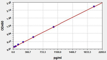Human PEA ELISA Kit