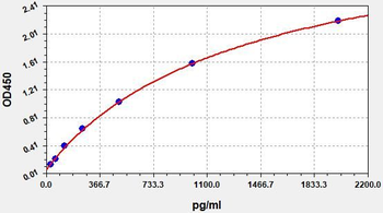 Human BCL6 ELISA Kit