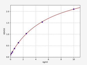 Human CLEC11A ELISA Kit