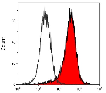 Rabbit EpCAM Recombinant Monoclonal Antibody