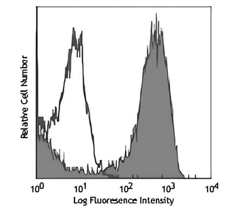F4/80 Rat Monoclonal Antibody