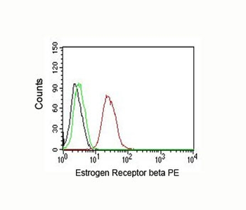 Estrogen Receptor beta Antibody