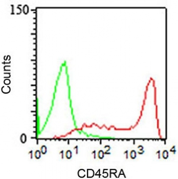 CD45RA Antibody (Leukocyte marker)