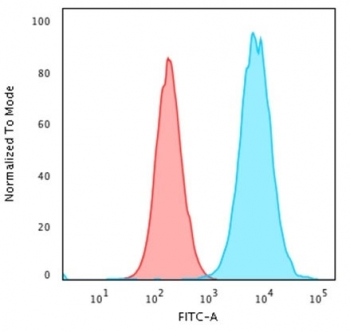 Recombinant Beta-2 Microglobulin Antibody