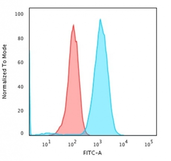 Recombinant CD79a Antibody