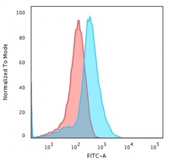 Recombinant GPC3 Antibody / Glypican-3