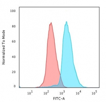 Recombinant Cytokeratin 7 Antibody / Rabbit Monoclonal