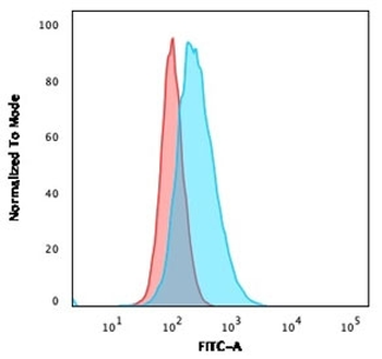 CD14 Antibody (Macrophage Marker)