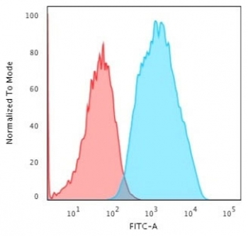 Recombinant Ep-CAM Antibody / Rabbit Monoclonal