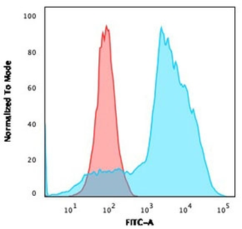 OX40 Antibody / CD134 / TNFRSF4
