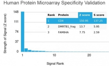 Recombinant CD4 Antibody