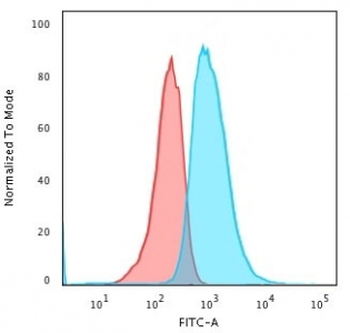 Recombinant E-Cadherin Antibody / Rabbit Monoclonal