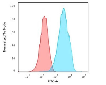 Recombinant CD43 Antibody / Rabbit Monoclonal