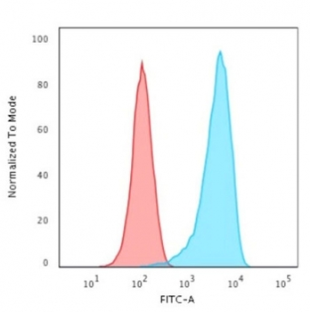 Recombinant CD43 Antibody