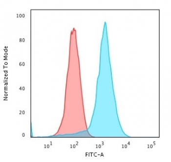 Recombinant CD43 Antibody