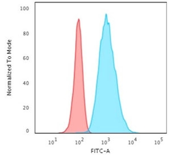 Recombinant Cytokeratin 7 Antibody