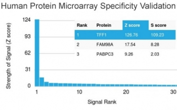 Estrogen Inducible Protein pS2 / TFF1 Antibody