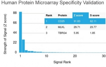 CD25 Antibody