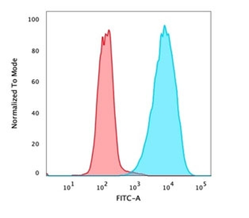 Recombinant EpCAM Antibody