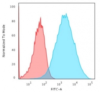 Recombinant EpCAM Antibody / Rabbit Monoclonal