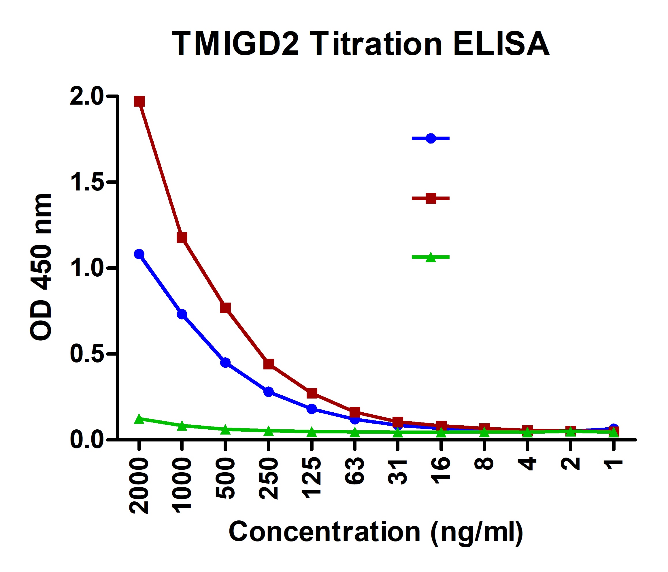 TMIGD2 Detection Set (Risk Free)