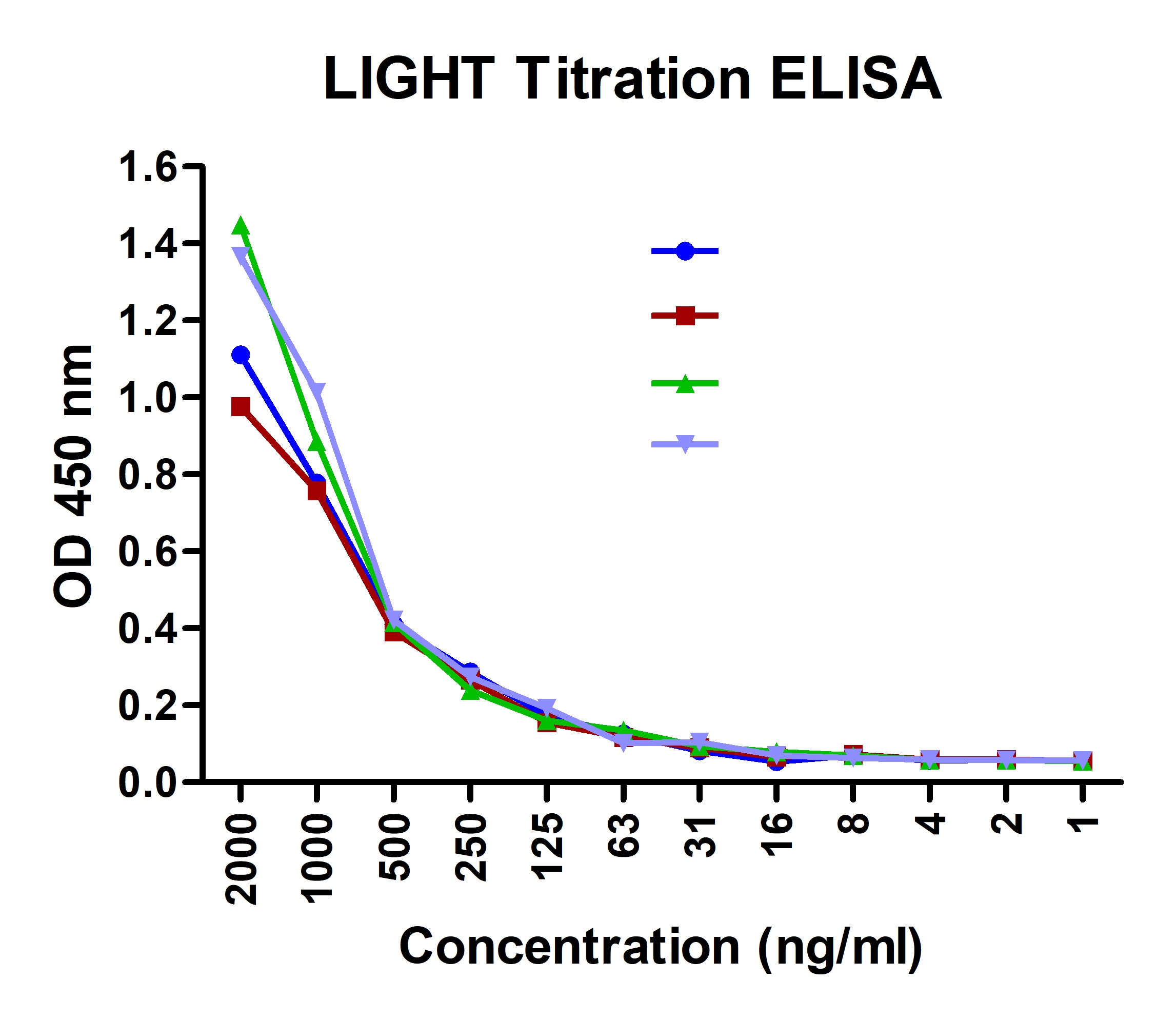 LIGHT Detection Set (Risk Free)