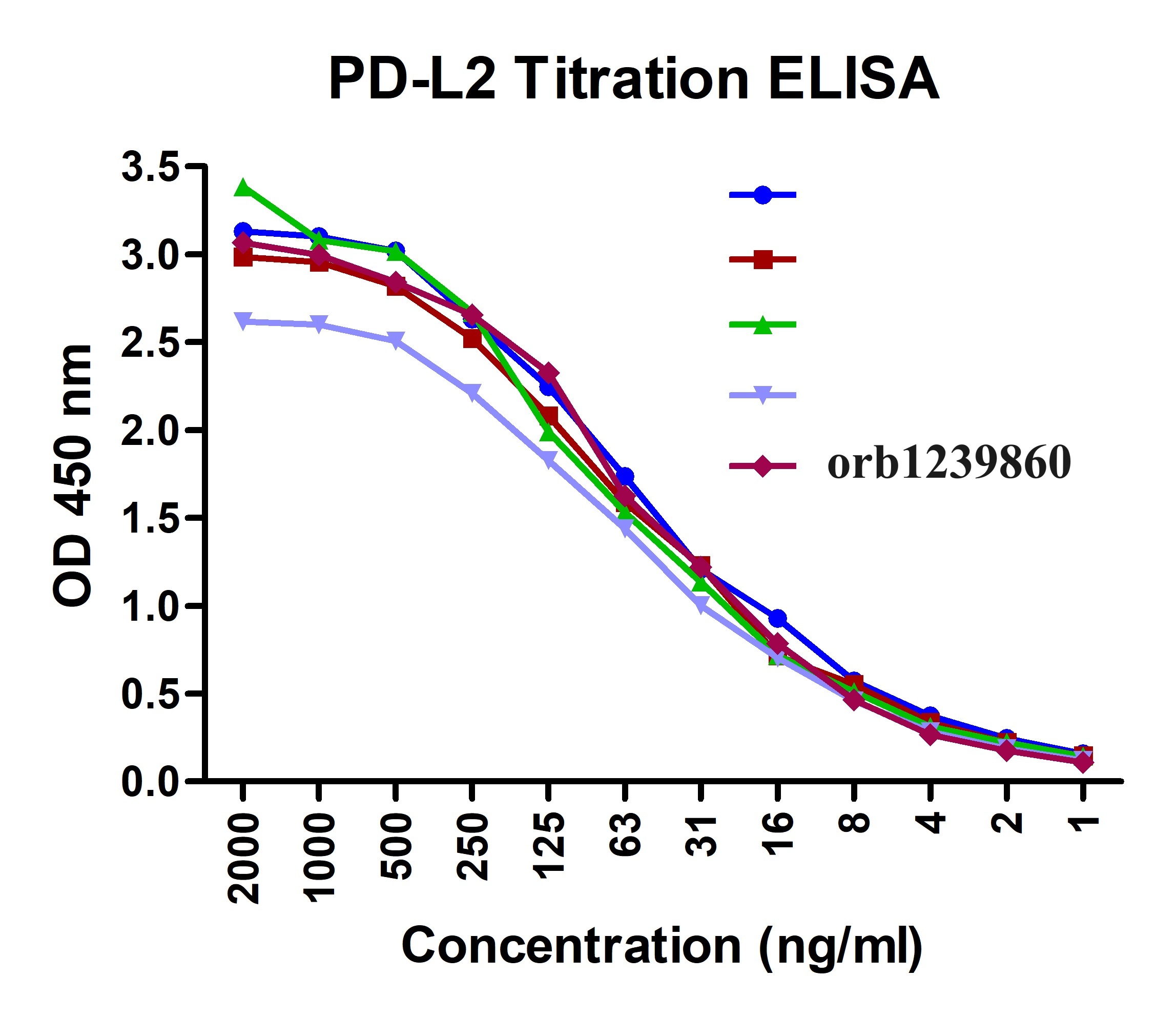 PDL2 Detection Set (Risk Free)